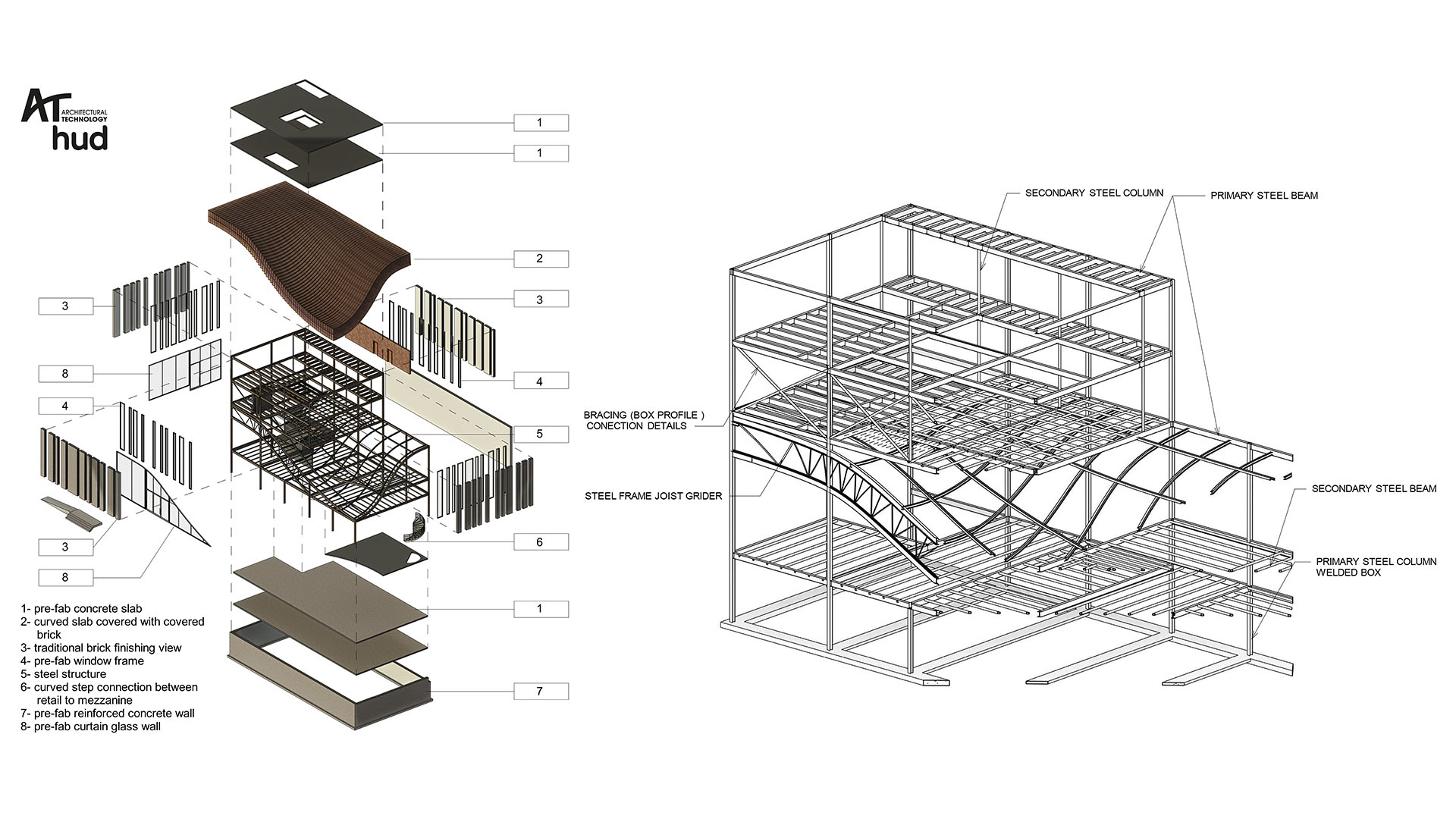 Design of Termeh Office and Commercial Building